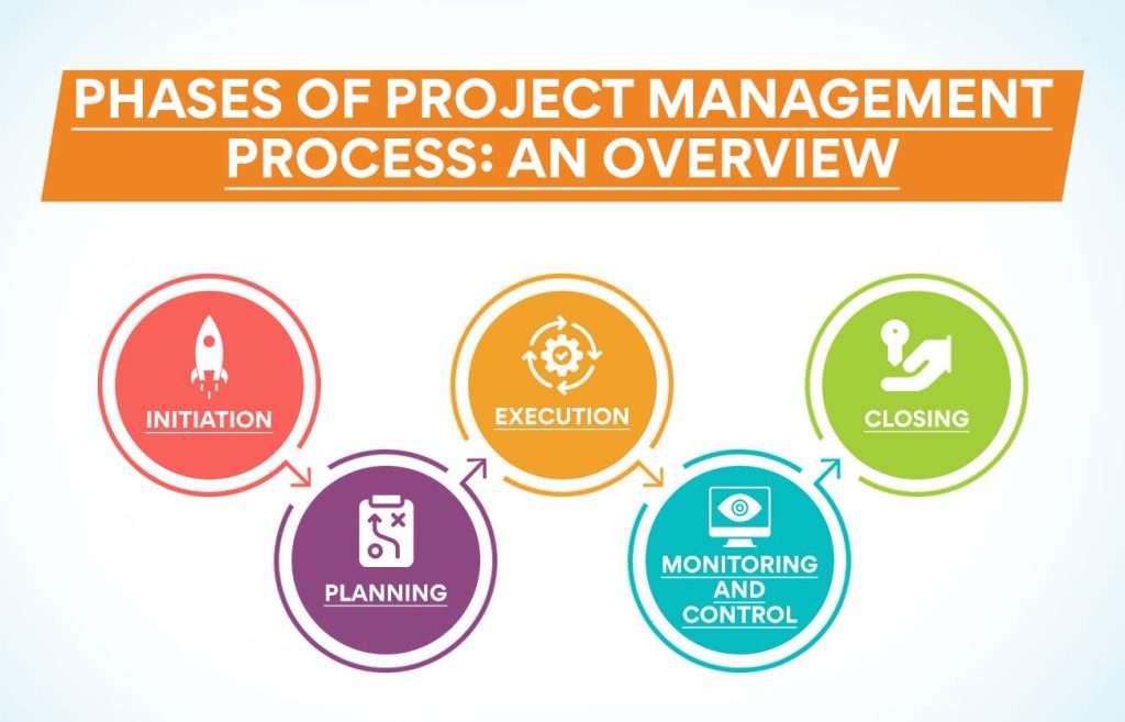 project management phase