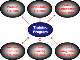 Project Management Skills Training 